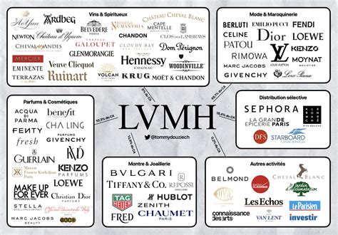 louis vuitton moët hennessy lvmh|where is lvmh traded.